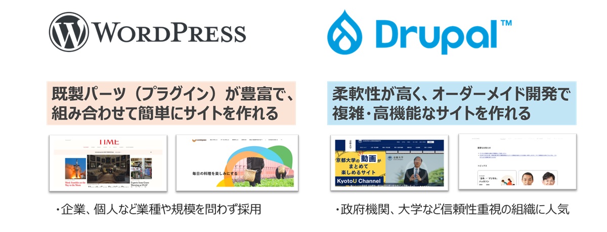 WordPressとDrupal、7つの視点で比較する