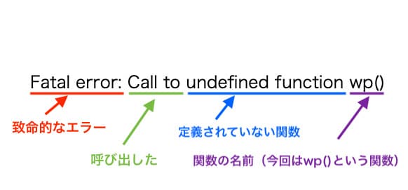 Fatal error: Call to undefined function wp()の意味