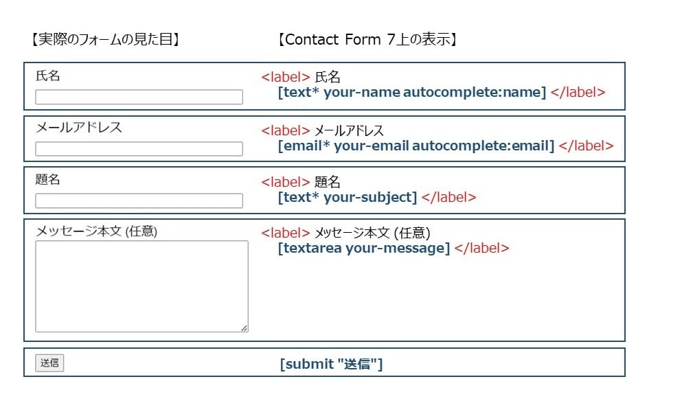 「contact form 7」フォーム作成手順4