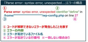 「Parse error: syntax error, unexpected…」エラーの原因と対処 | wp.geek