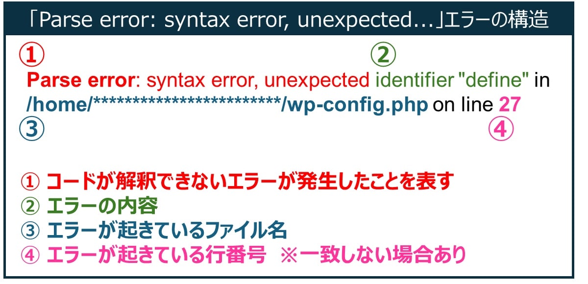 「parse error: syntax error, unexpected…」への対処法