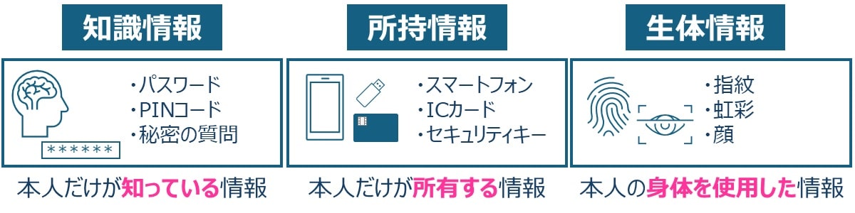 「二段階認証」と「二要素認証（多要素認証）」の違い