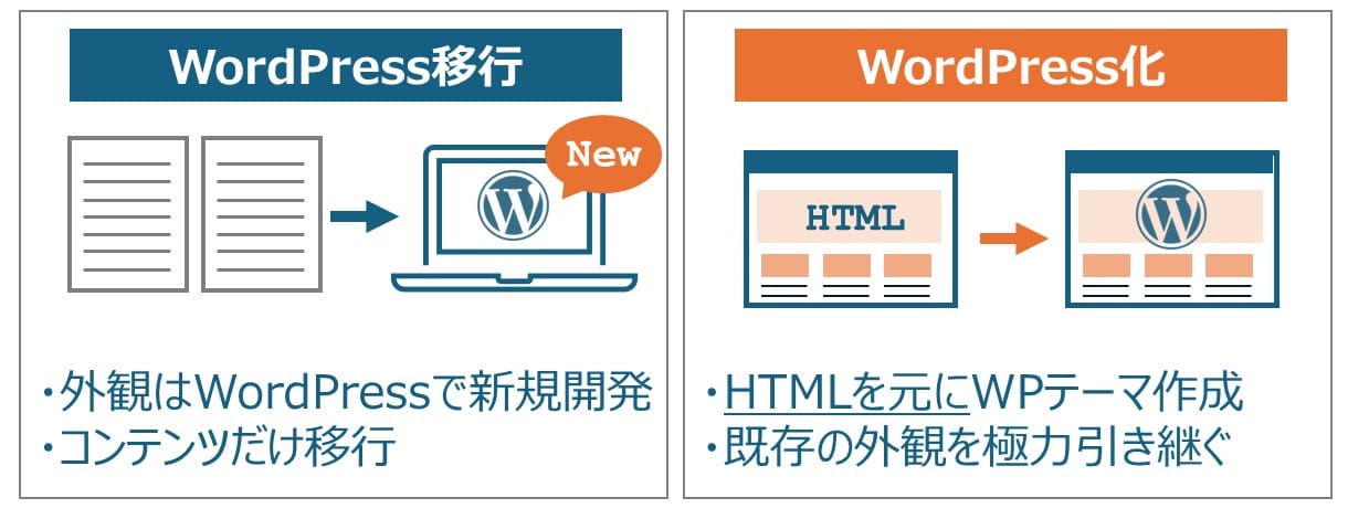 静的HTMLサイトをWordPress化するメリット