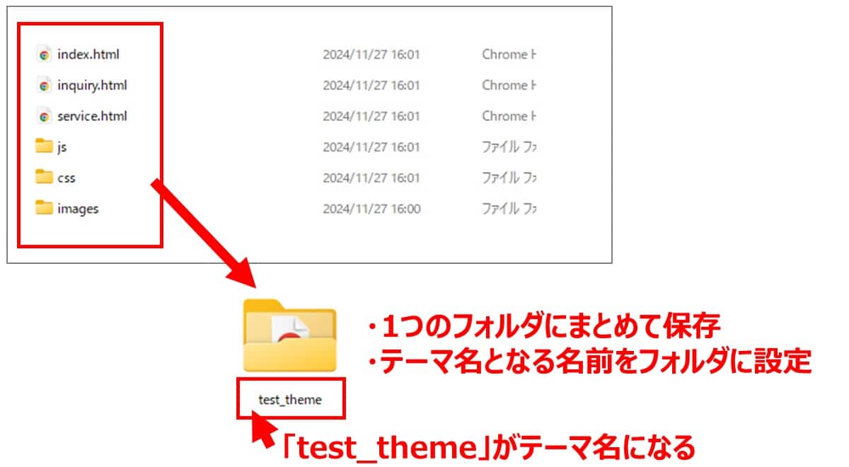 元のHTMLサイトをコピーする【STEP2】2