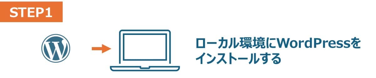 ローカル環境にWordPressをインストールする【STEP1】