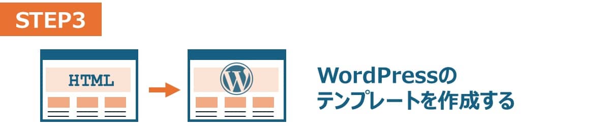 WordPressのテンプレートを作成する【STEP3】1