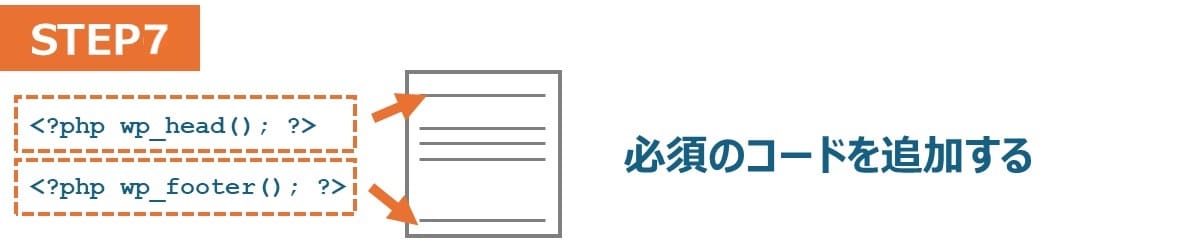 wp_headとwp_footerを追加する【STEP7】1