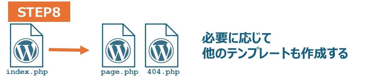 必要に応じて他のテンプレートも作成する【STEP8】