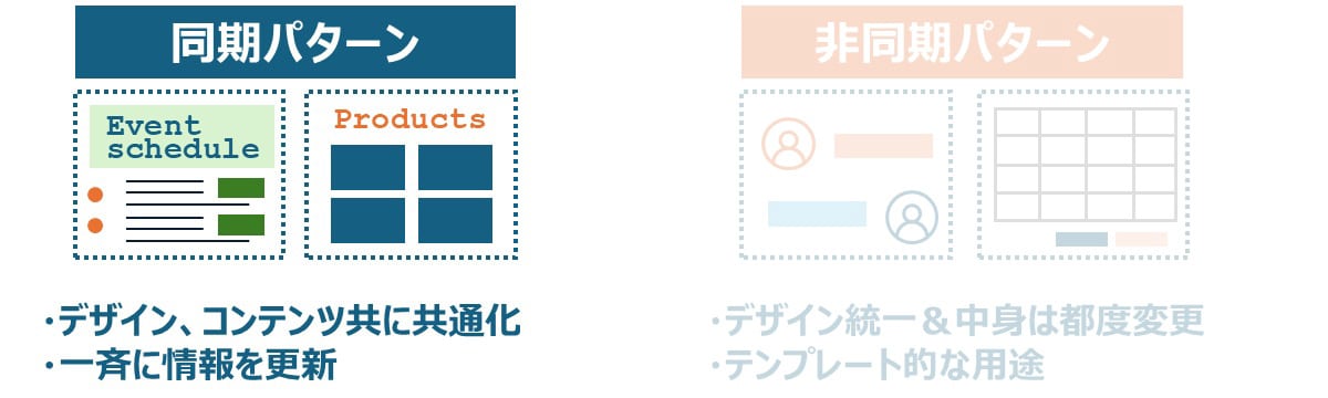 同期パターンの具体的な活用シーン