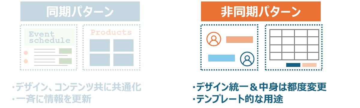 非同期パターンの具体的な活用シーン