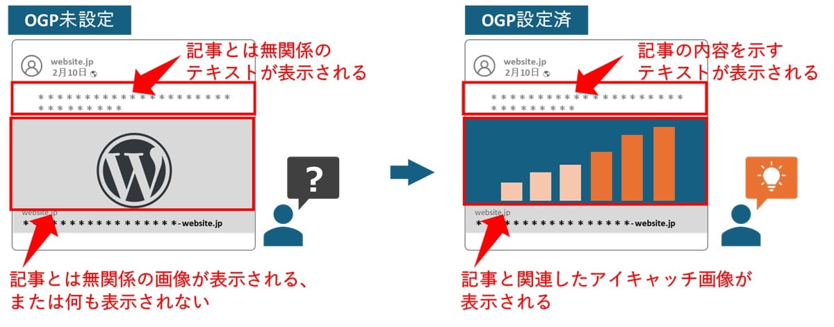 OGPを設定すべき理由