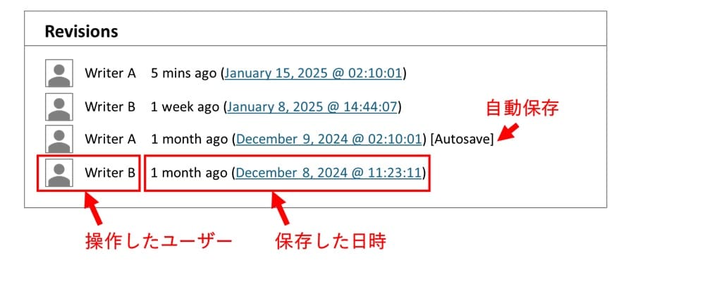 WordPressのリビジョンとは