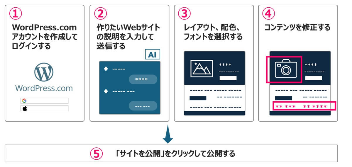 「AI Website Builder」の基本的な使い方