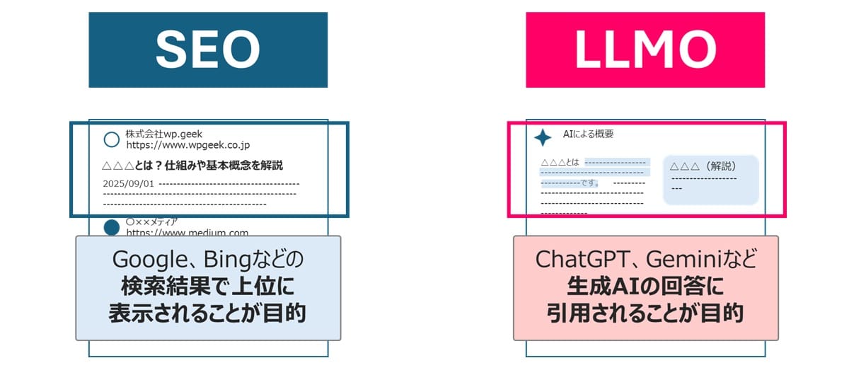 SEOとの違い