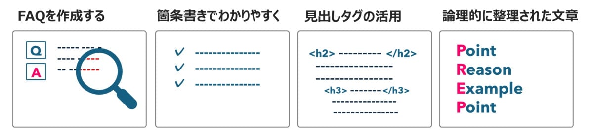 【対策2】AIフレンドリーな文章構造にする