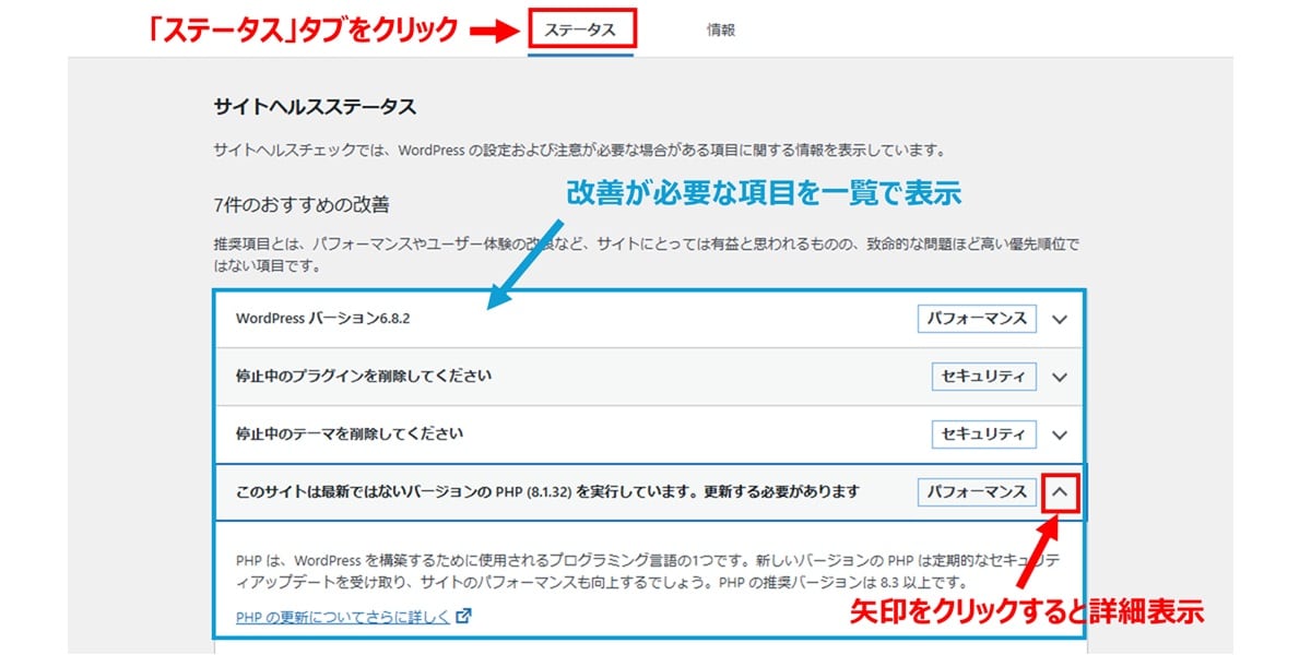 スコアの概要と表示方法